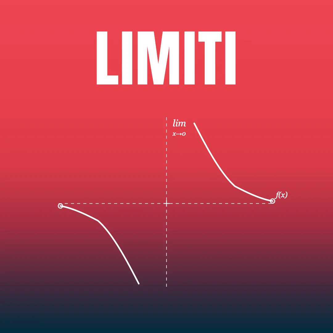 Copertina del corso Limiti: il grafico di una funzione che si avvicina al suo limite